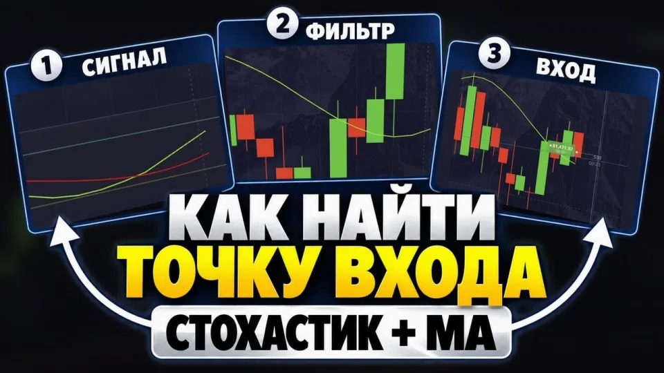Покет Опшн стратегия с двумя индикаторами для новичков с гарантированным пониманием